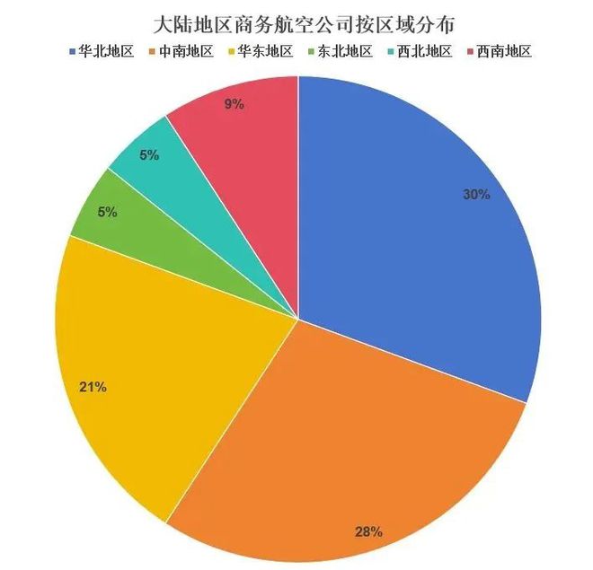 【行业新闻】中国商务航空行业展现回暖迹象 仍面临多重挑战